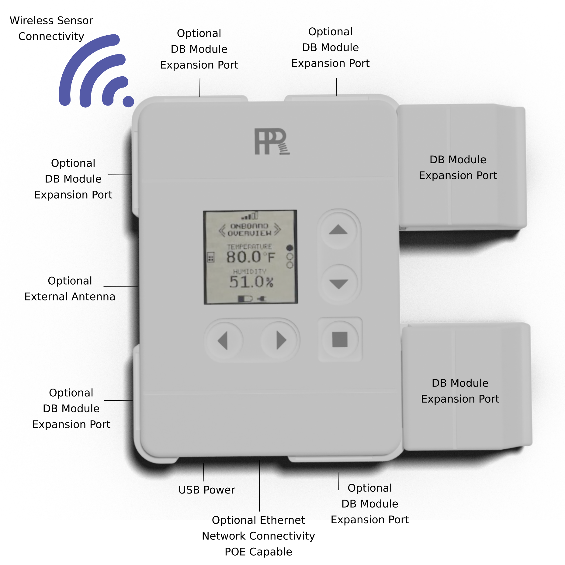 and wireless temperature monitoring Paragon Robotics