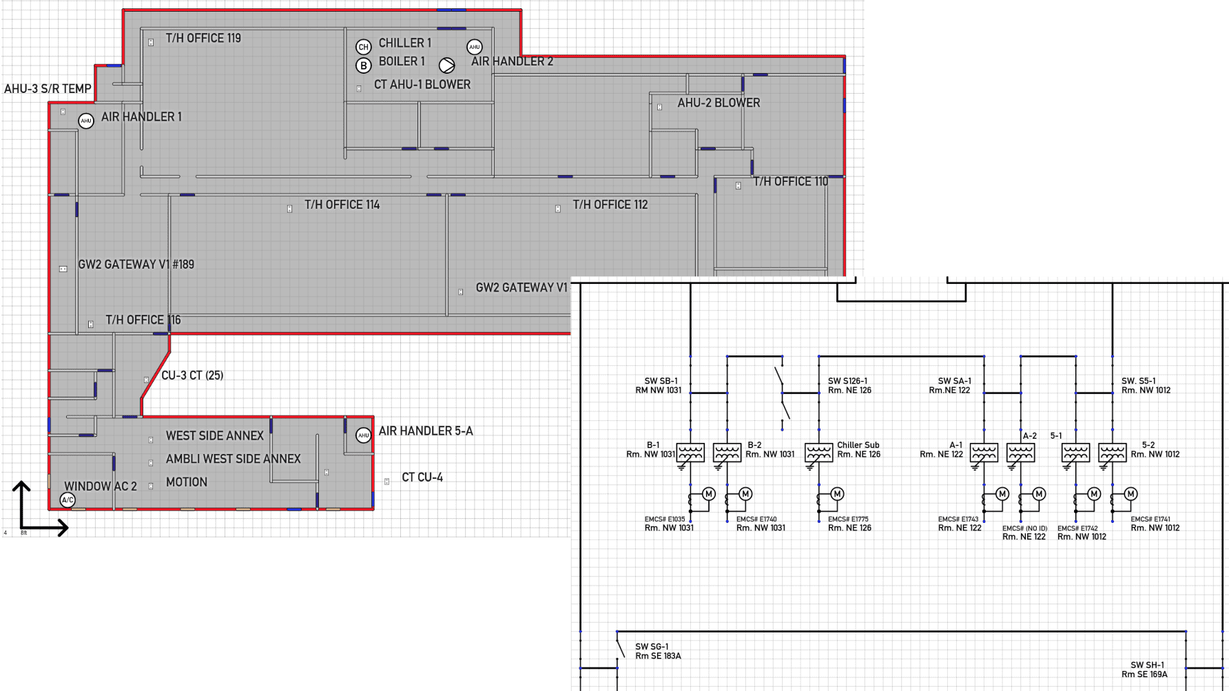 Controls diagram