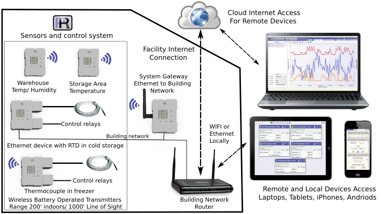 Industrial Automation and Monitoring Applications - Paragon Robotics