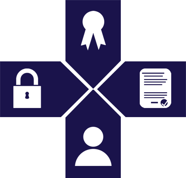 21‑CFR compliance stages