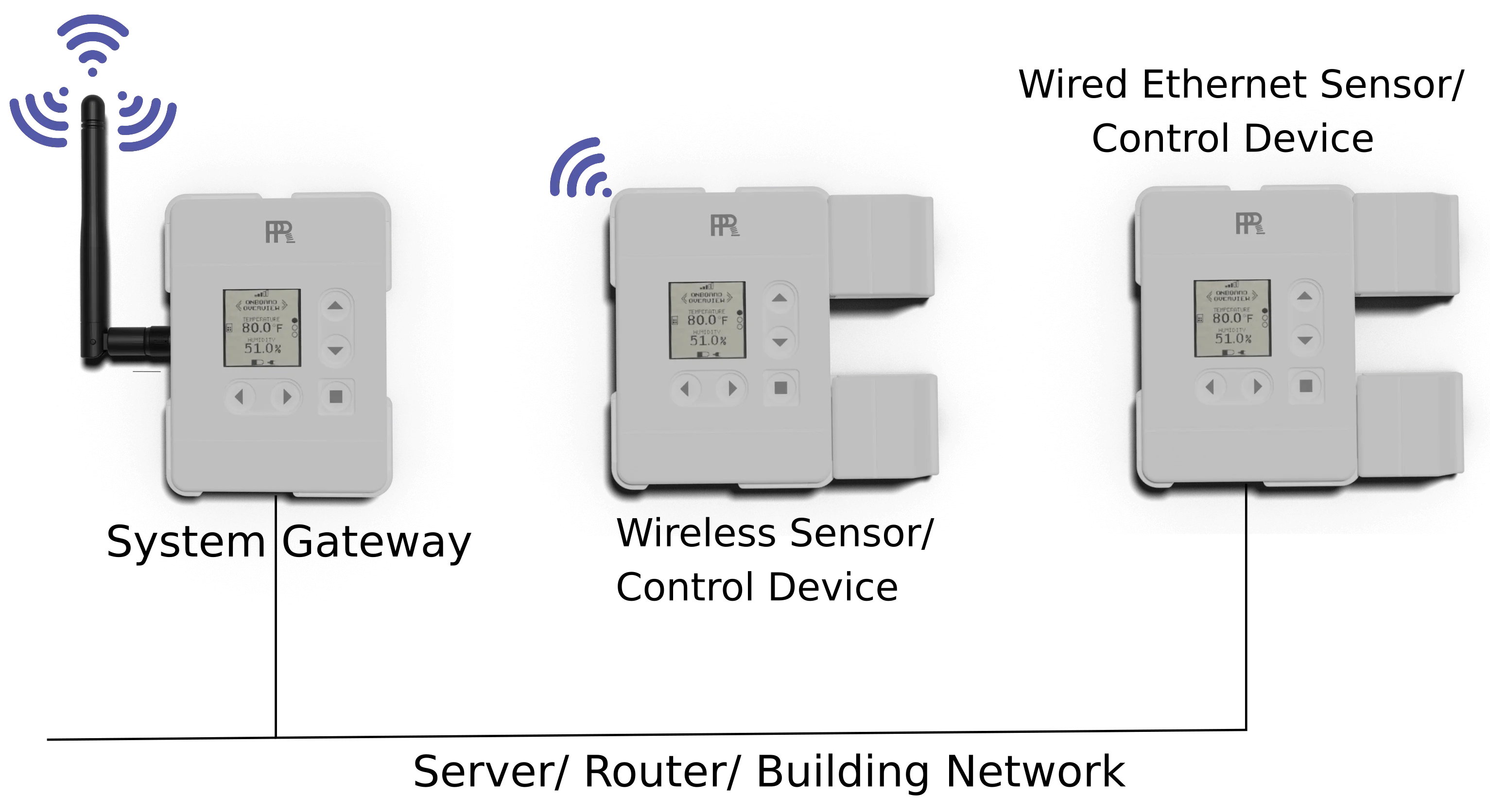 Ambient monitoring systems