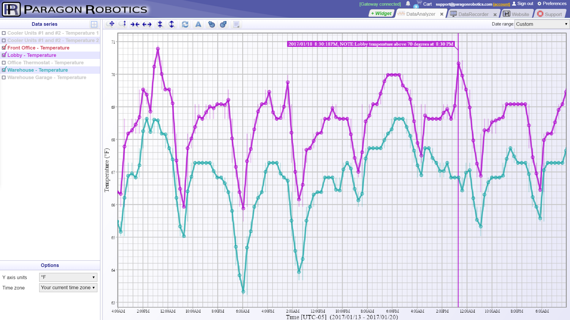 Data Charting