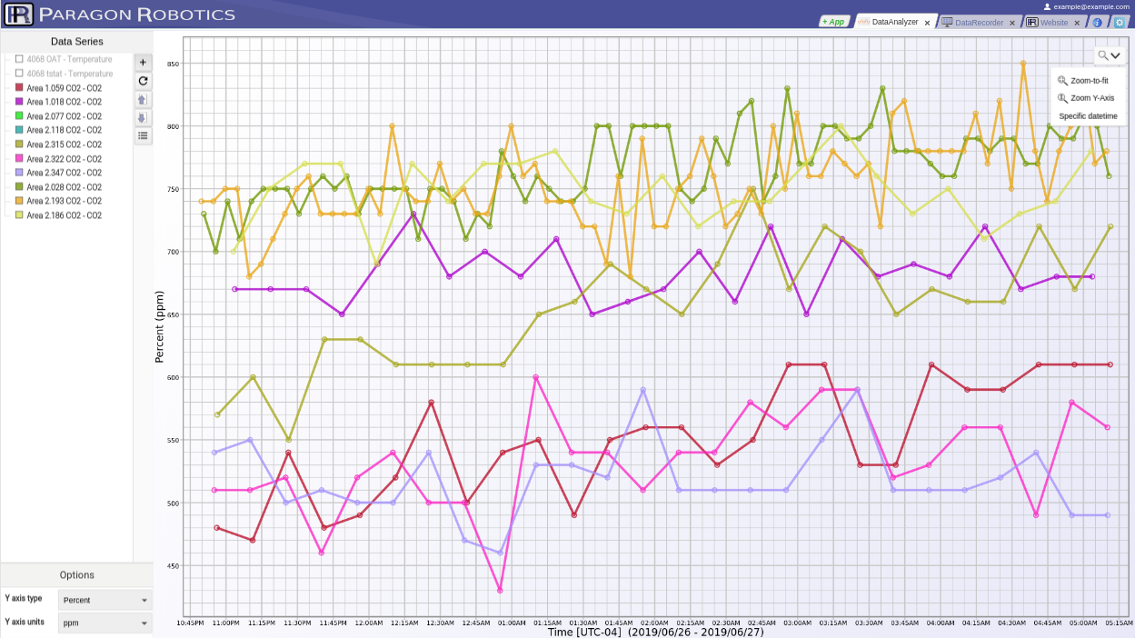 dataAnalyzer Display