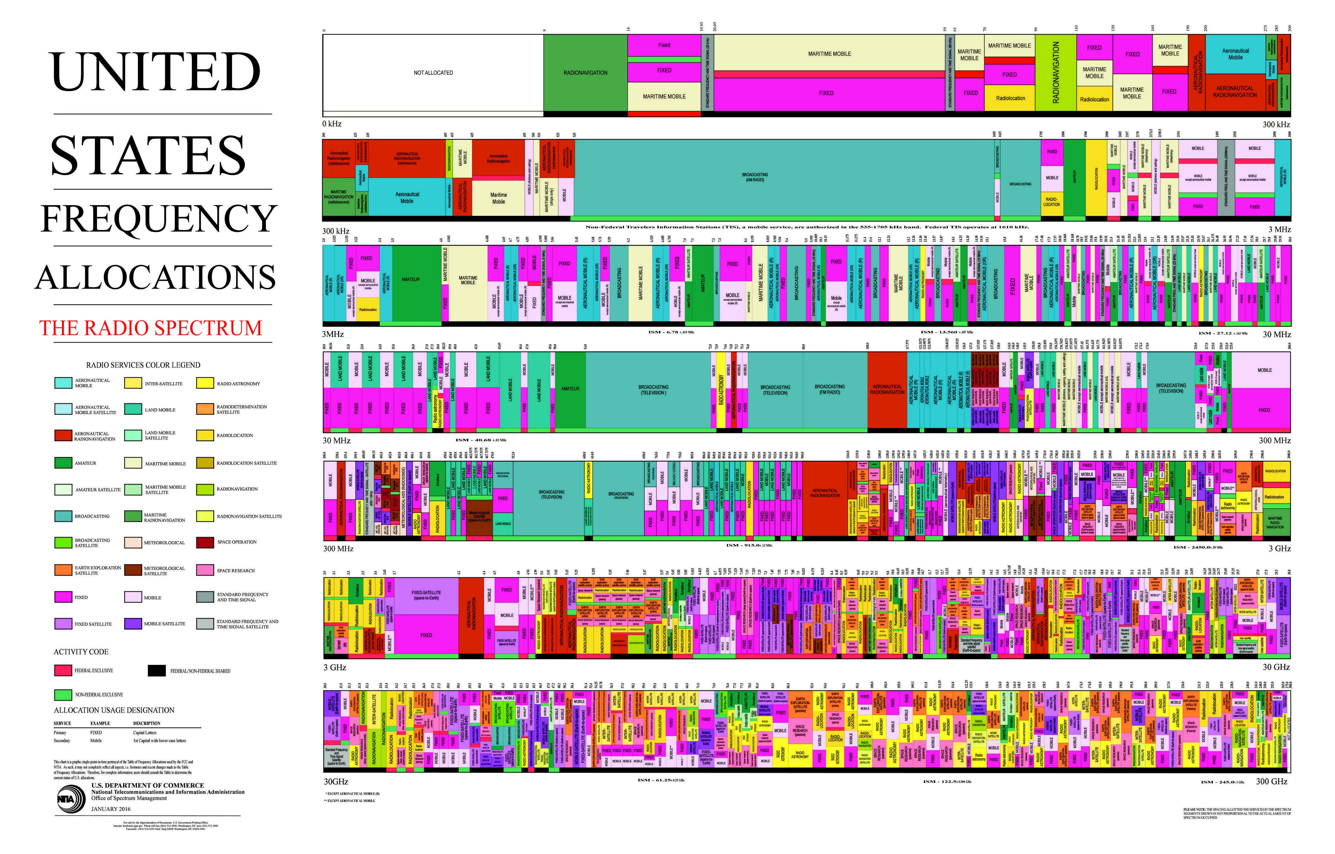 Spectrum map