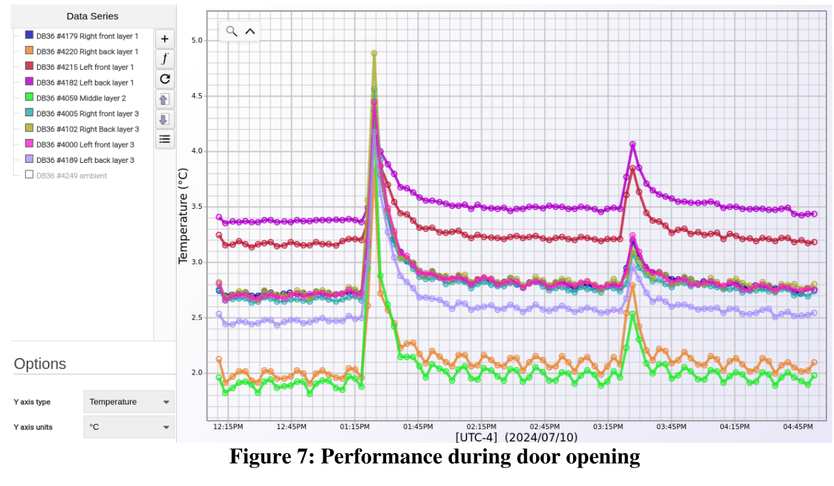 temperature mapping data