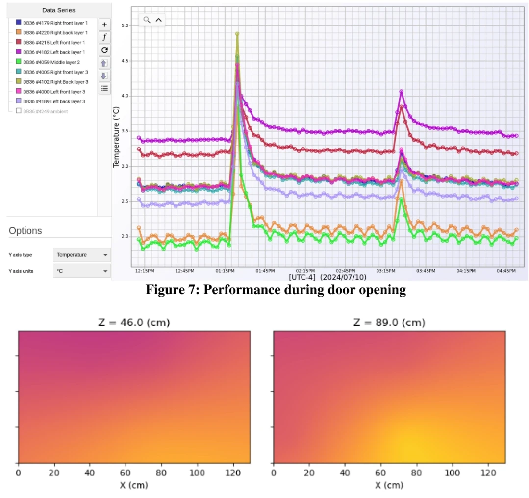 Temperature mapping a room