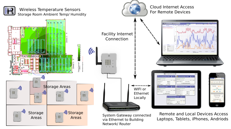 Facility case study